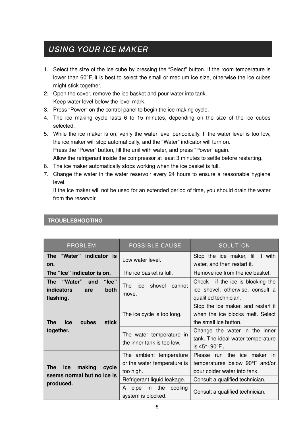 EdgeStar HZB- 12 important safety instructions Using Your ICE Maker, Troubleshooting Problem Possible Cause Solution 