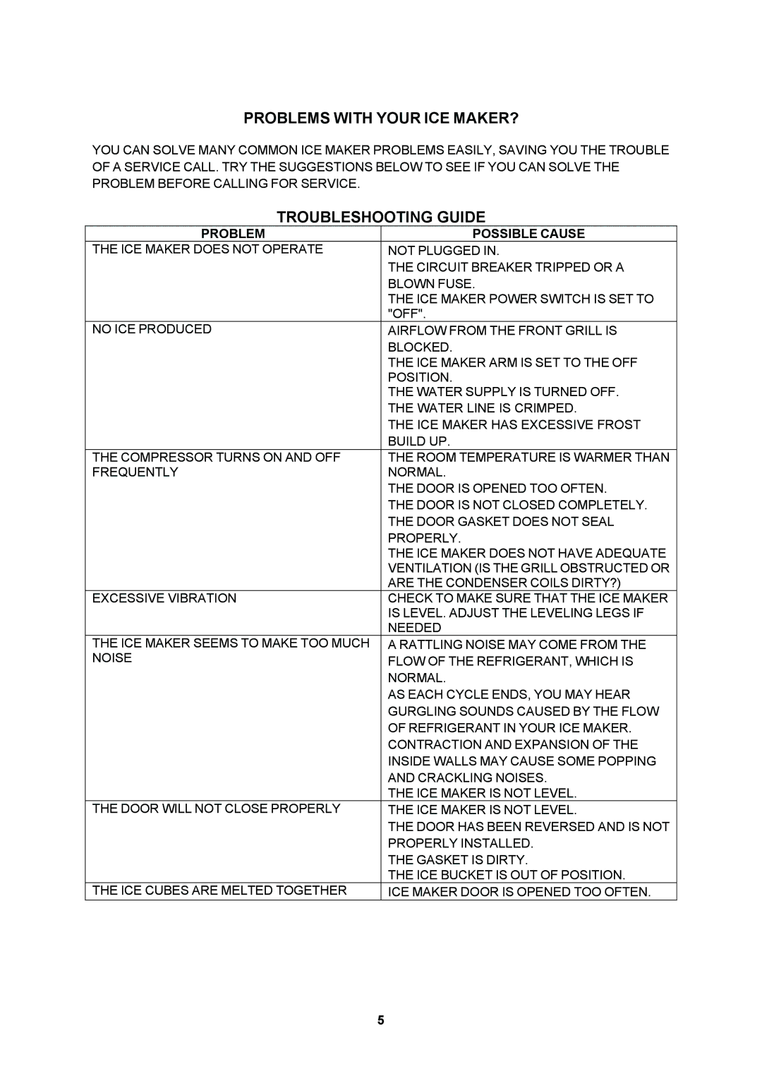 EdgeStar IB120SS owner manual Problems with Your ICE MAKER?, Troubleshooting Guide, Problem Possible Cause 