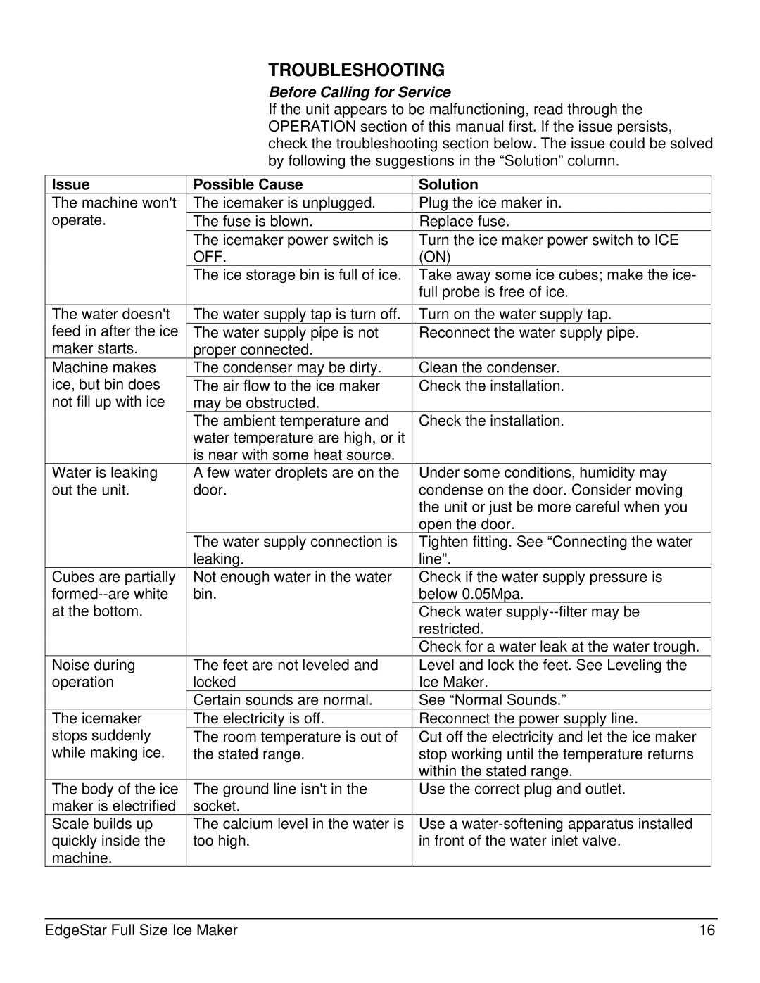 EdgeStar IB1000SS, IB1500SS, IB650SS owner manual Troubleshooting 