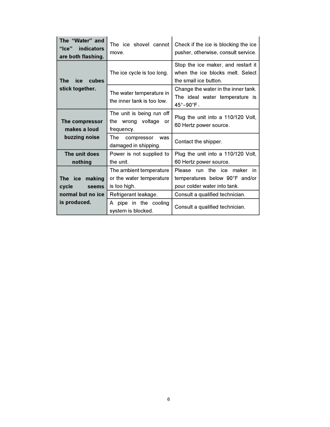 EdgeStar IP200 owner manual Water 