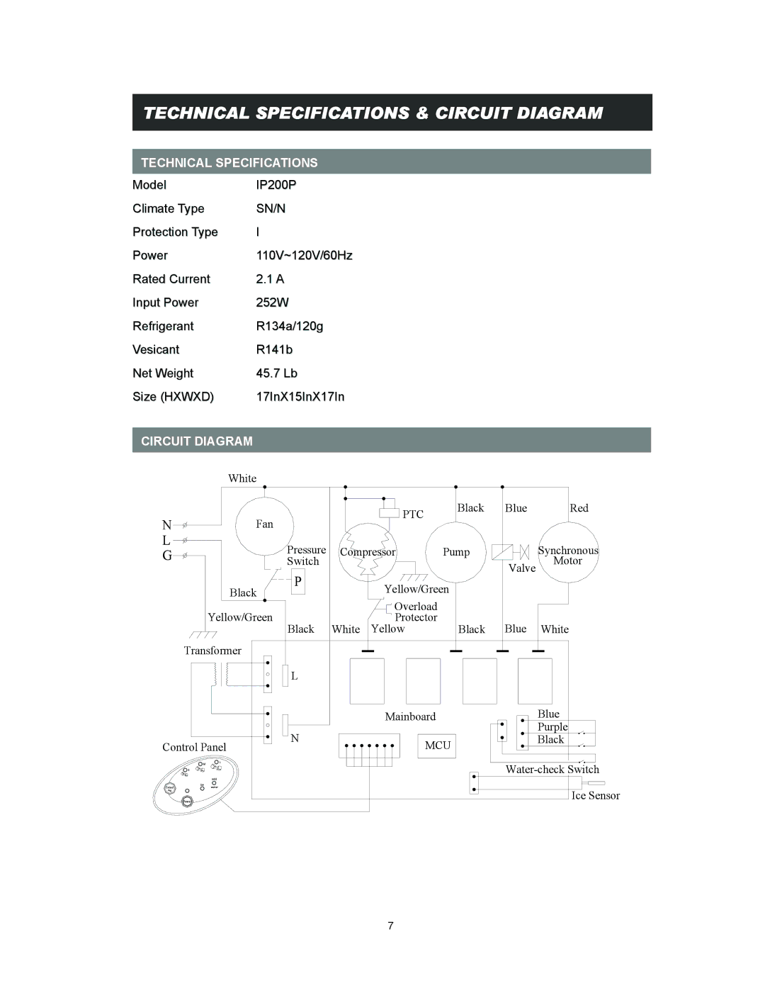 EdgeStar IP200 owner manual Technical Specifications & Circuit Diagram, Sn/N 