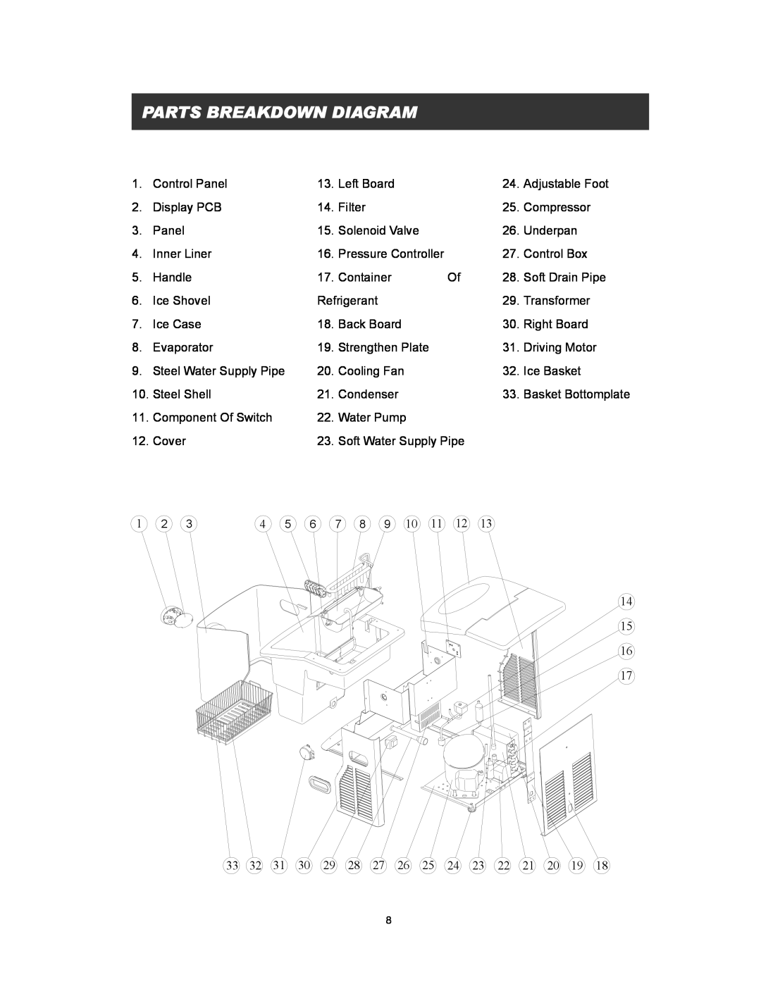 EdgeStar IP200 owner manual Parts Breakdown Diagram 