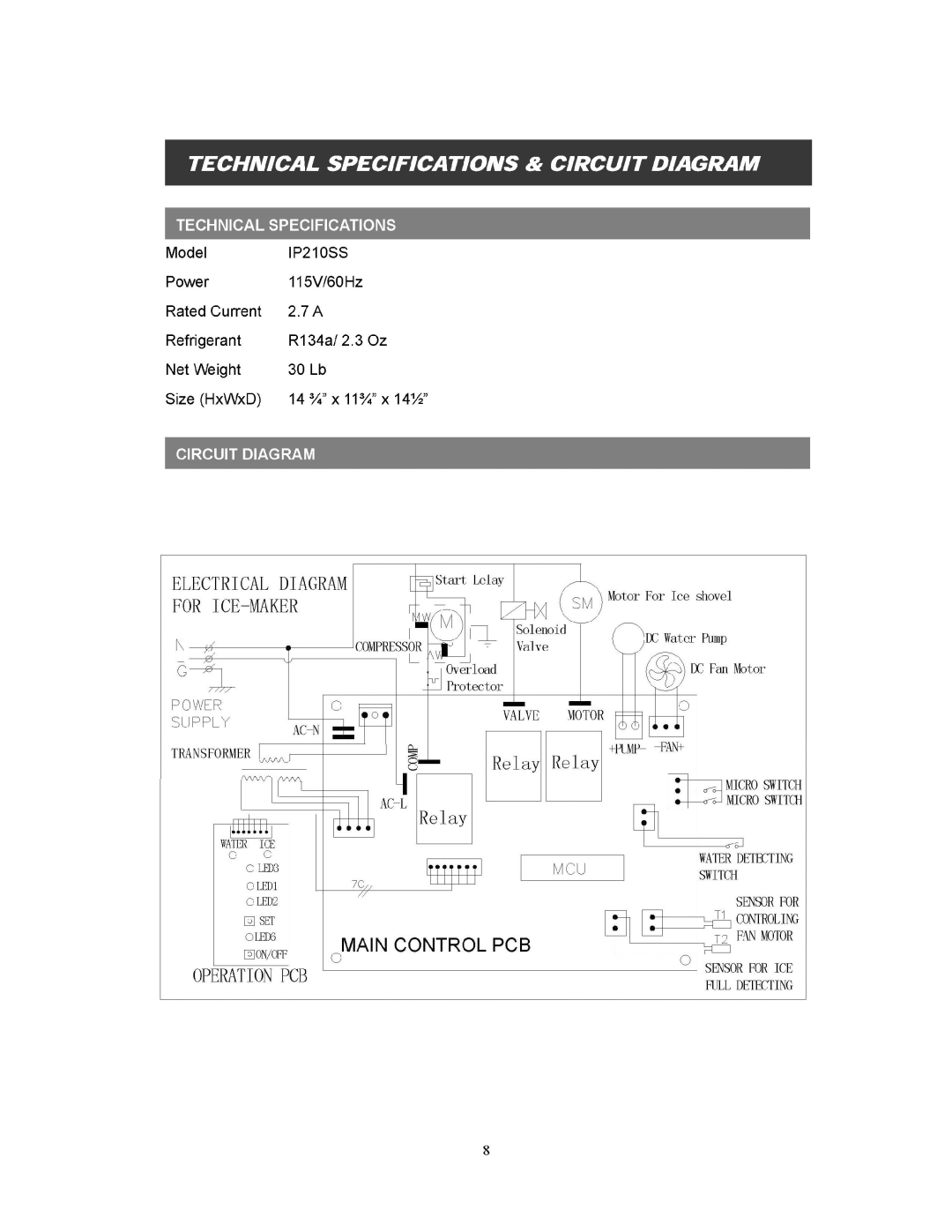 EdgeStar IP210SS manual 