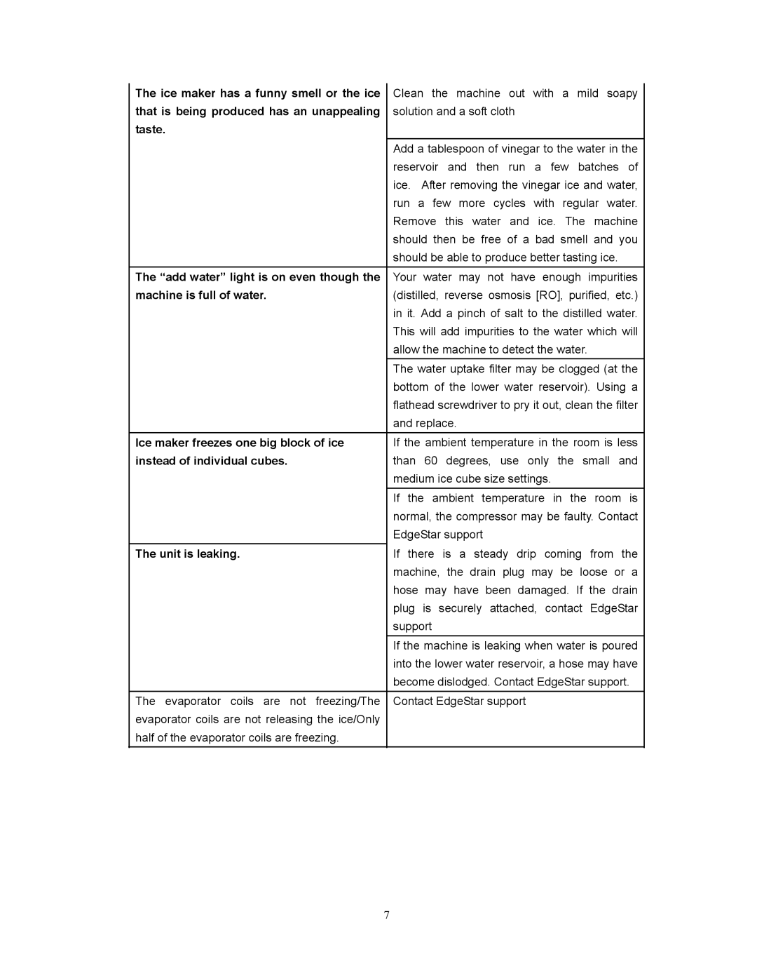 EdgeStar IP210SS manual Ice maker has a funny smell or the ice 