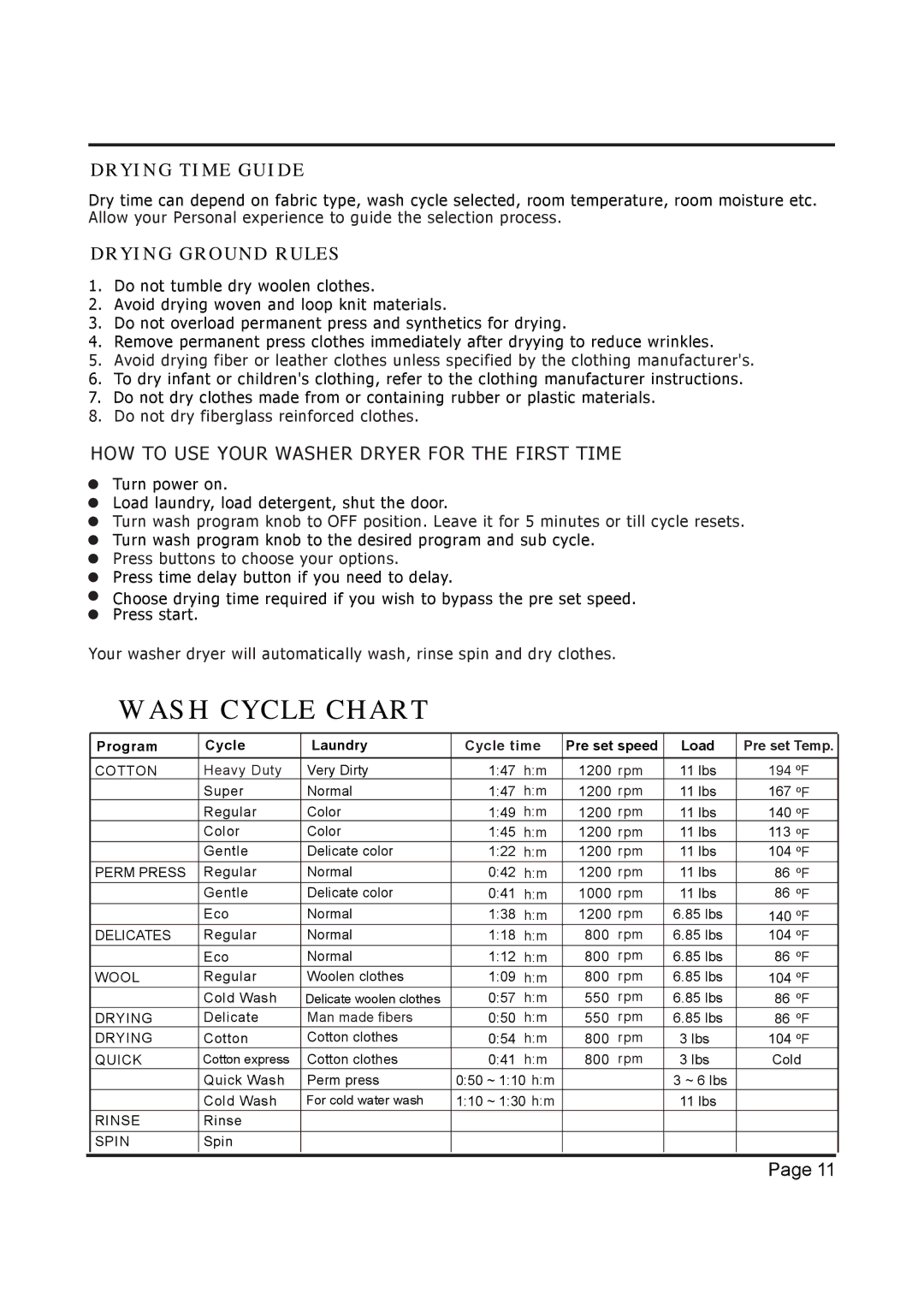 EdgeStar Model CW 2200 installation instructions Drying Time Guide, Drying Ground Rules 