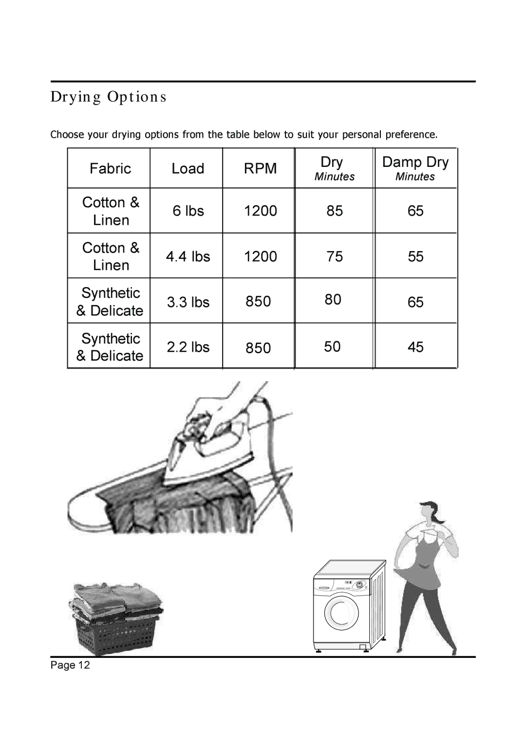 EdgeStar Model CW 2200 installation instructions Drying Options 