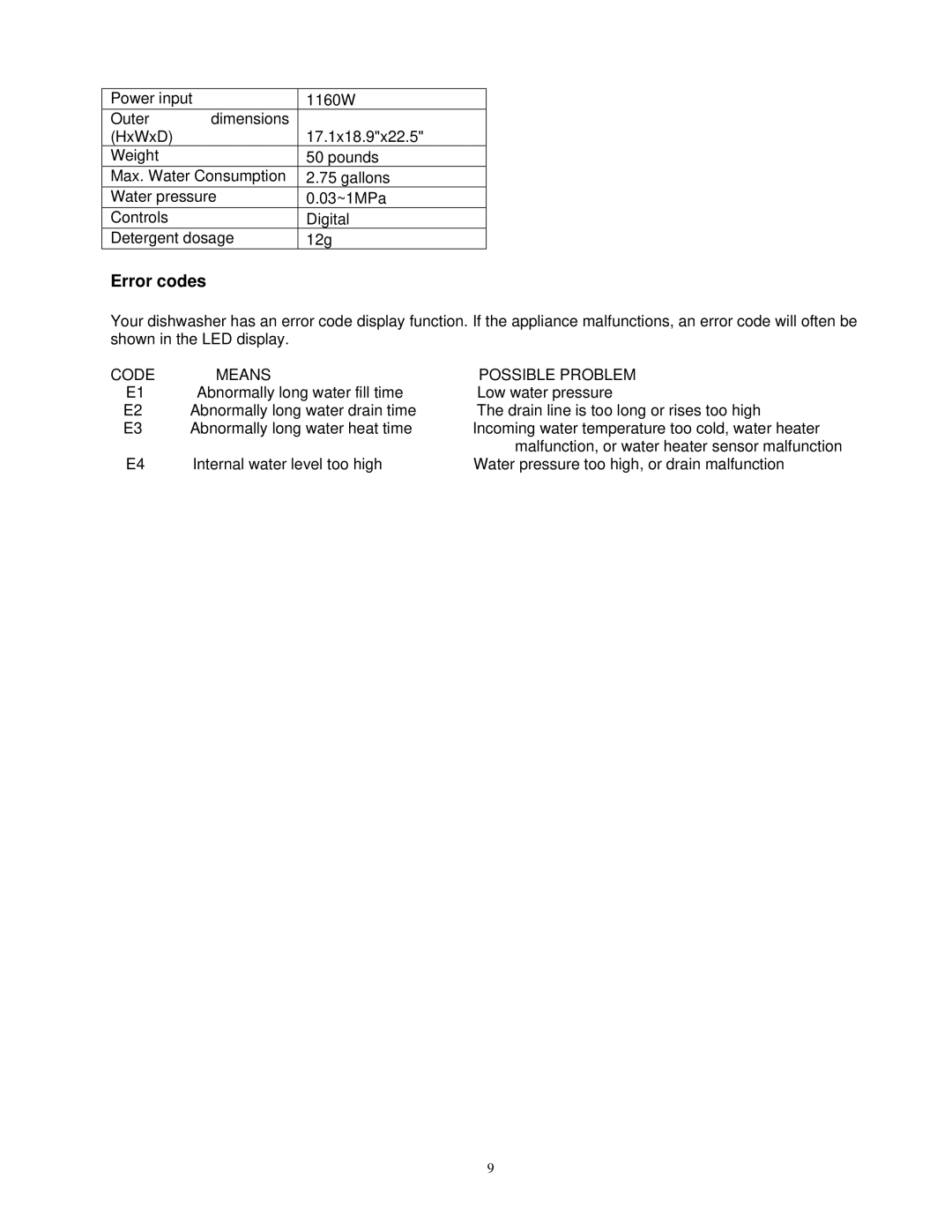 EdgeStar PDW45E owner manual Error codes, Code Means Possible Problem 