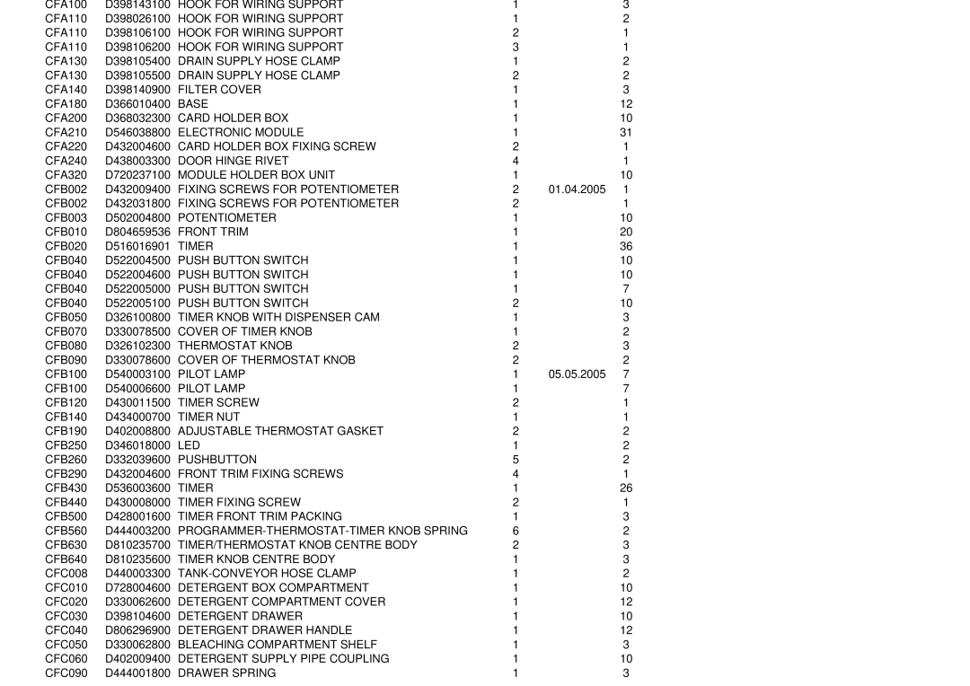 EdgeStar SW5L 30D manual Spare Parts Price List 