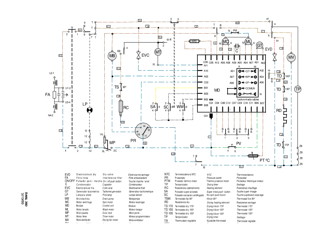 EdgeStar SW5L 30D manual Mt Evc 