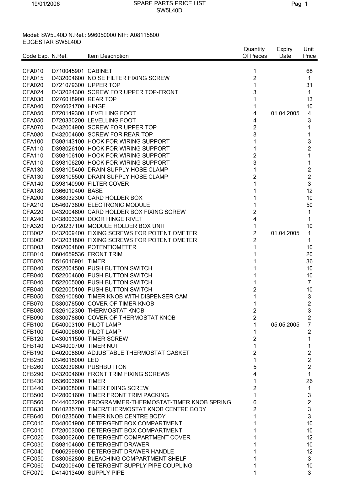 EdgeStar sw5l40d manual Spare Parts Price List 