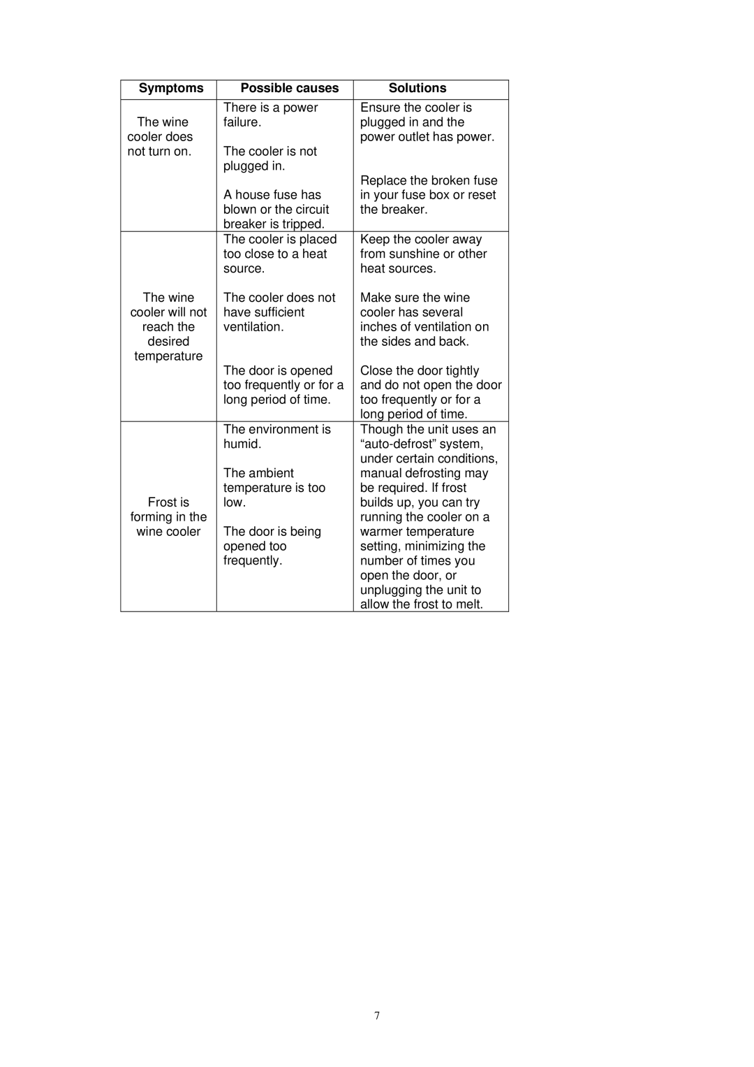 EdgeStar TWR320EBL, TWR325ESS, TWR215ESS specifications Symptoms Possible causes Solutions 