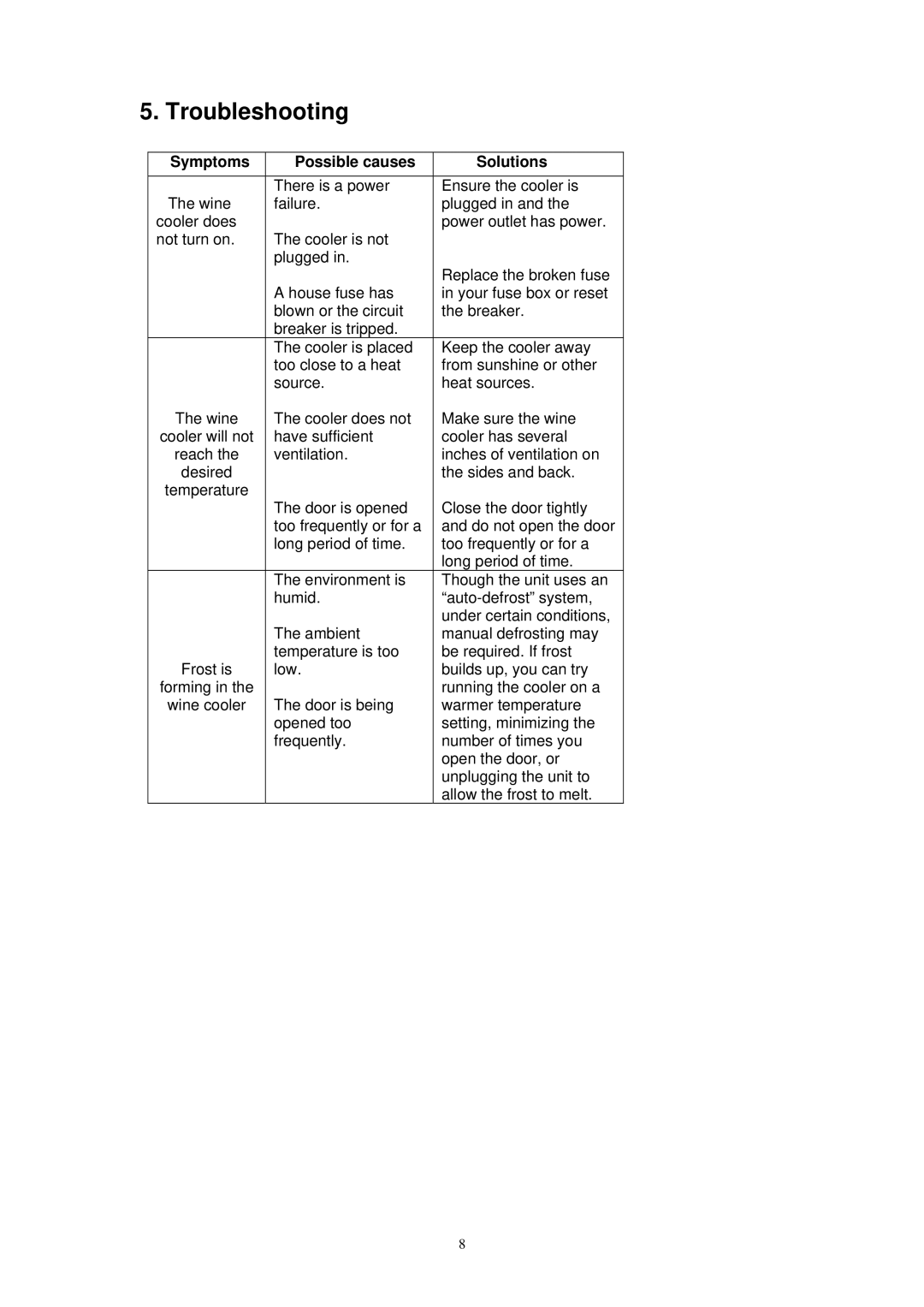 EdgeStar TWR80ES, TWR121ES specifications Troubleshooting, Symptoms Possible causes Solutions 