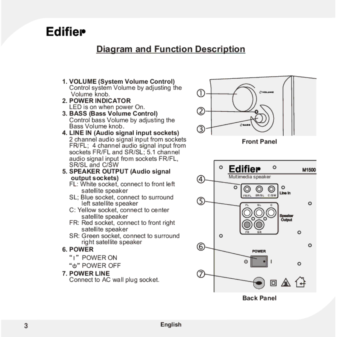 Edifier Enterprises Canada M1500 user manual Diagram and Function Description, Speaker Output Audio signal output sockets 