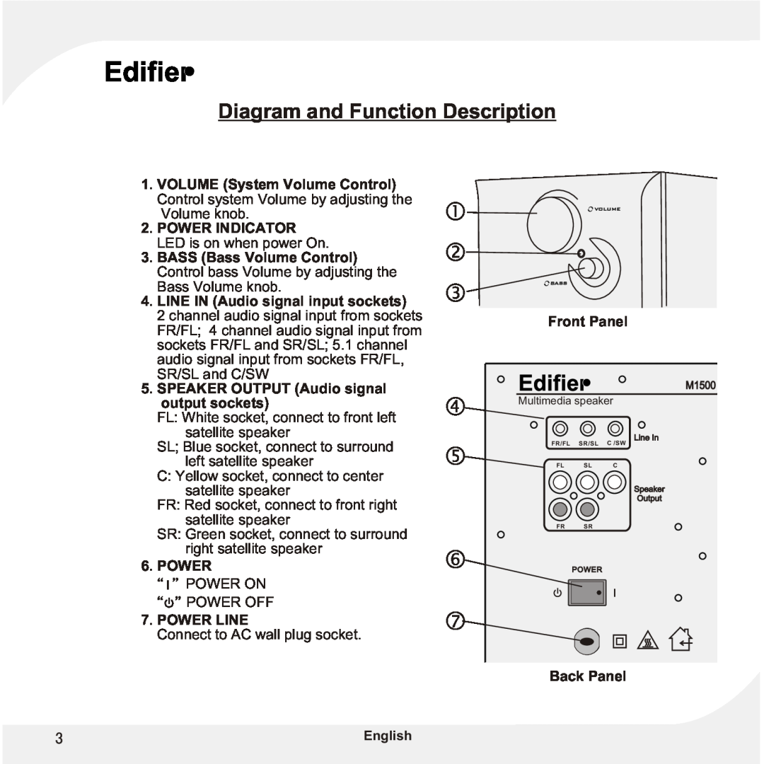 Edifier Enterprises Canada M1500 user manual Diagram and Function Description 