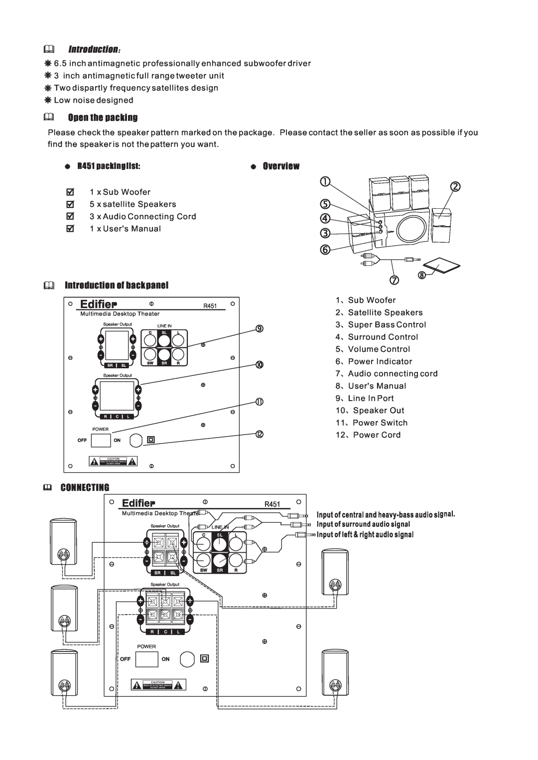 Edifier Enterprises Canada R451 user manual Open the packing, Overview, Introduction of back panel, Connecting 