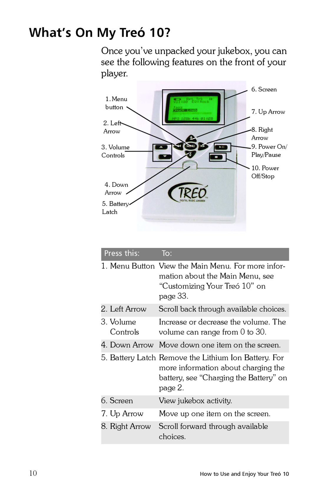 E.Digital manual What’s On My Treó 10?, Press this 