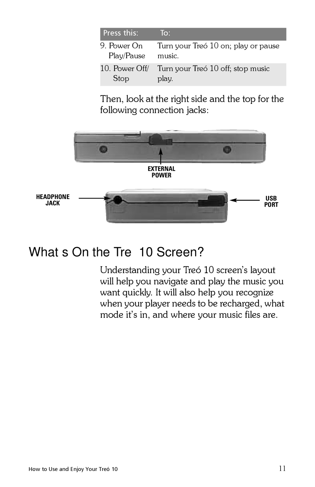 E.Digital manual What’s On the Treó 10 Screen? 