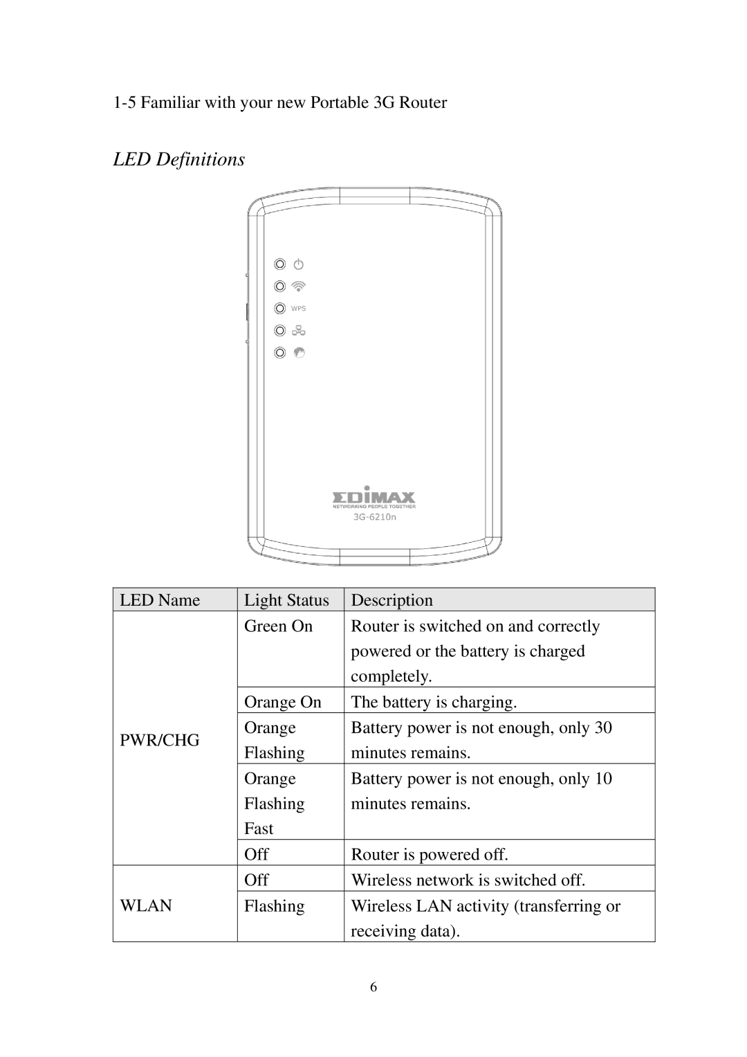 Edimax Technology 3G-6210n manual LED Definitions 