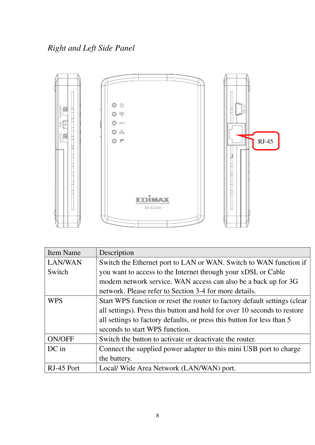 Edimax Technology 3G-6210n manual Right and Left Side Panel 