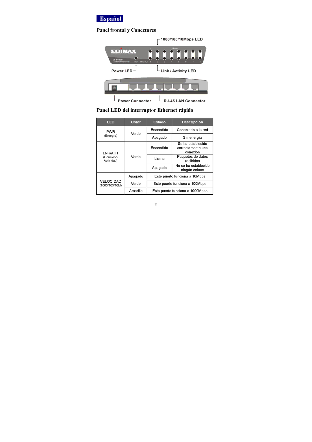 Edimax Technology 5/8 Ports Desktop manual Español, Color Estado Descripción 