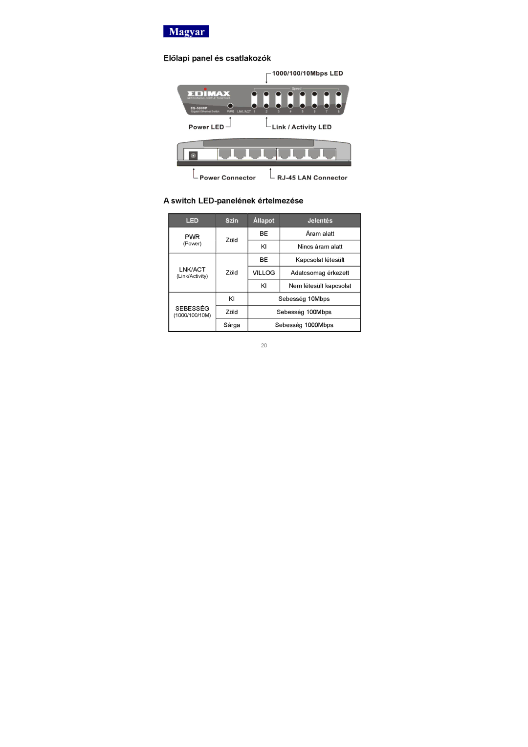 Edimax Technology 5/8 Ports Desktop manual Magyar, Szín Állapot Jelentés 