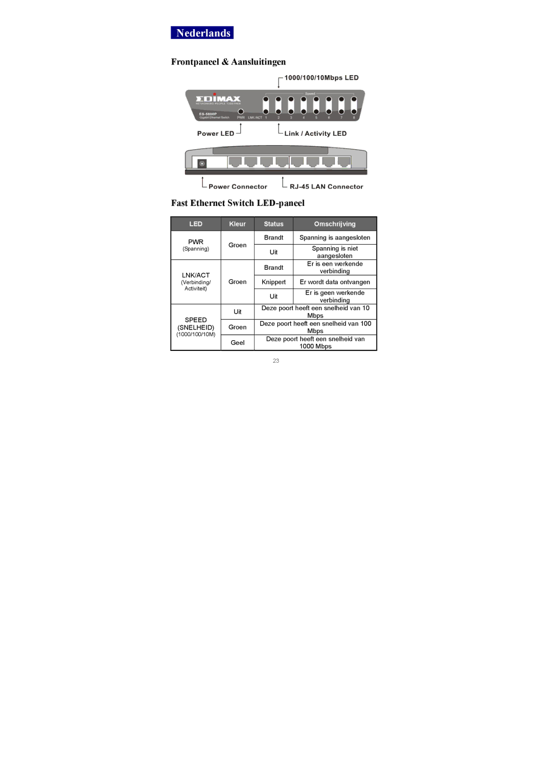 Edimax Technology 5/8 Ports Desktop manual Nederlands, Frontpaneel & Aansluitingen Fast Ethernet Switch LED-paneel 