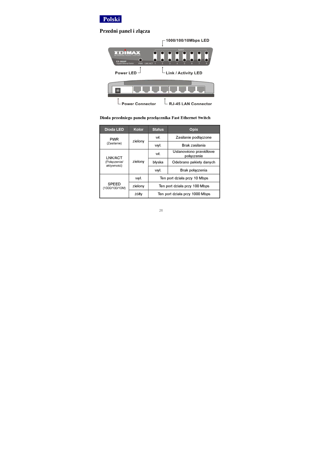 Edimax Technology 5/8 Ports Desktop manual Polski, Przedni panel i złącza, Dioda LED Kolor Status Opis 