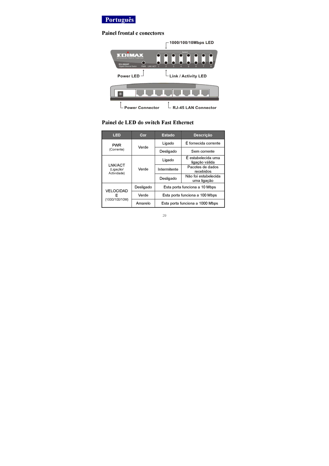 Edimax Technology 5/8 Ports Desktop manual Português, Cor Estado Descrição 