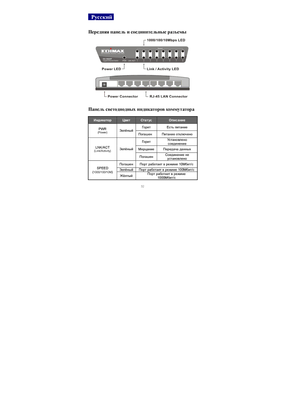 Edimax Technology 5/8 Ports Desktop manual Русский, Индикатор Цвет Статус Описание 