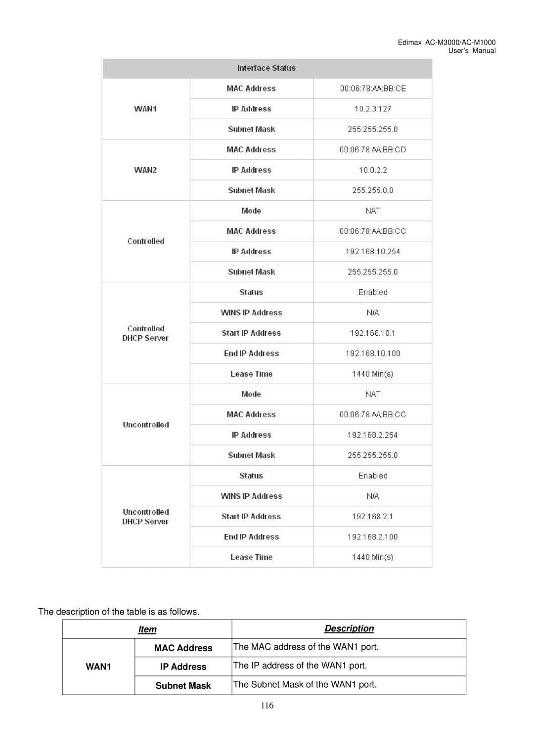 Edimax Technology AC-M3000, AC-M1000 user manual MAC Address MAC address of the WAN1 port 