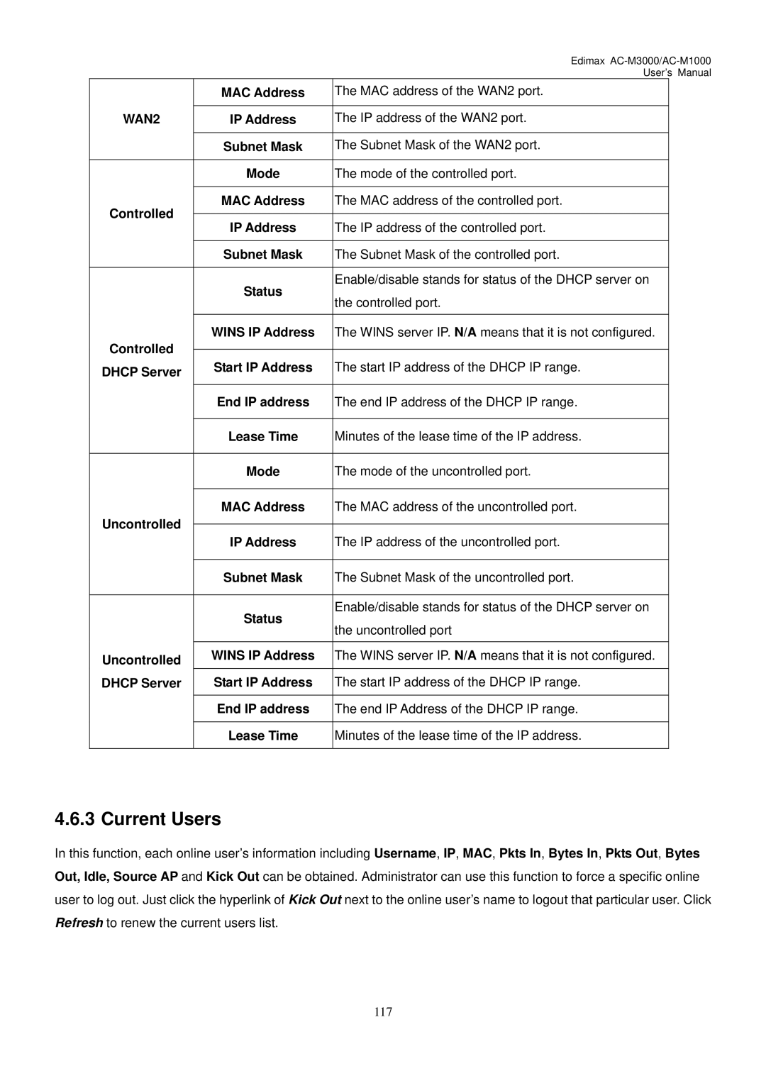 Edimax Technology AC-M1000, AC-M3000 user manual Current Users, MAC Address MAC address of the WAN2 port 