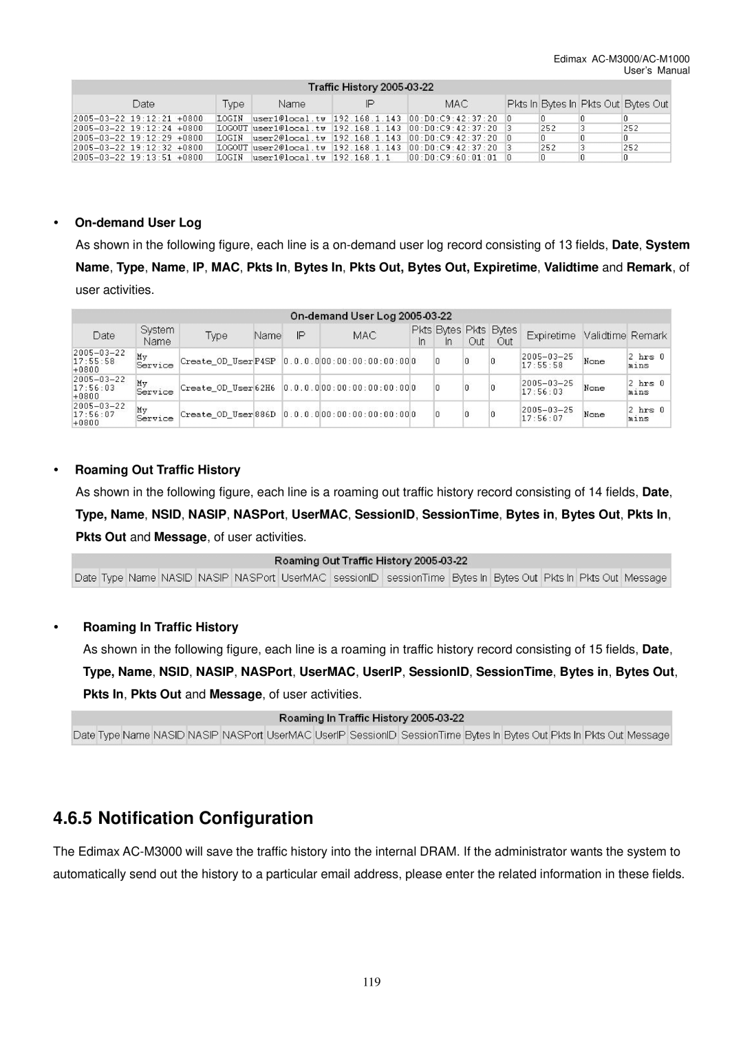 Edimax Technology AC-M1000, AC-M3000 user manual Notification Configuration, On-demand User Log, Roaming Out Traffic History 