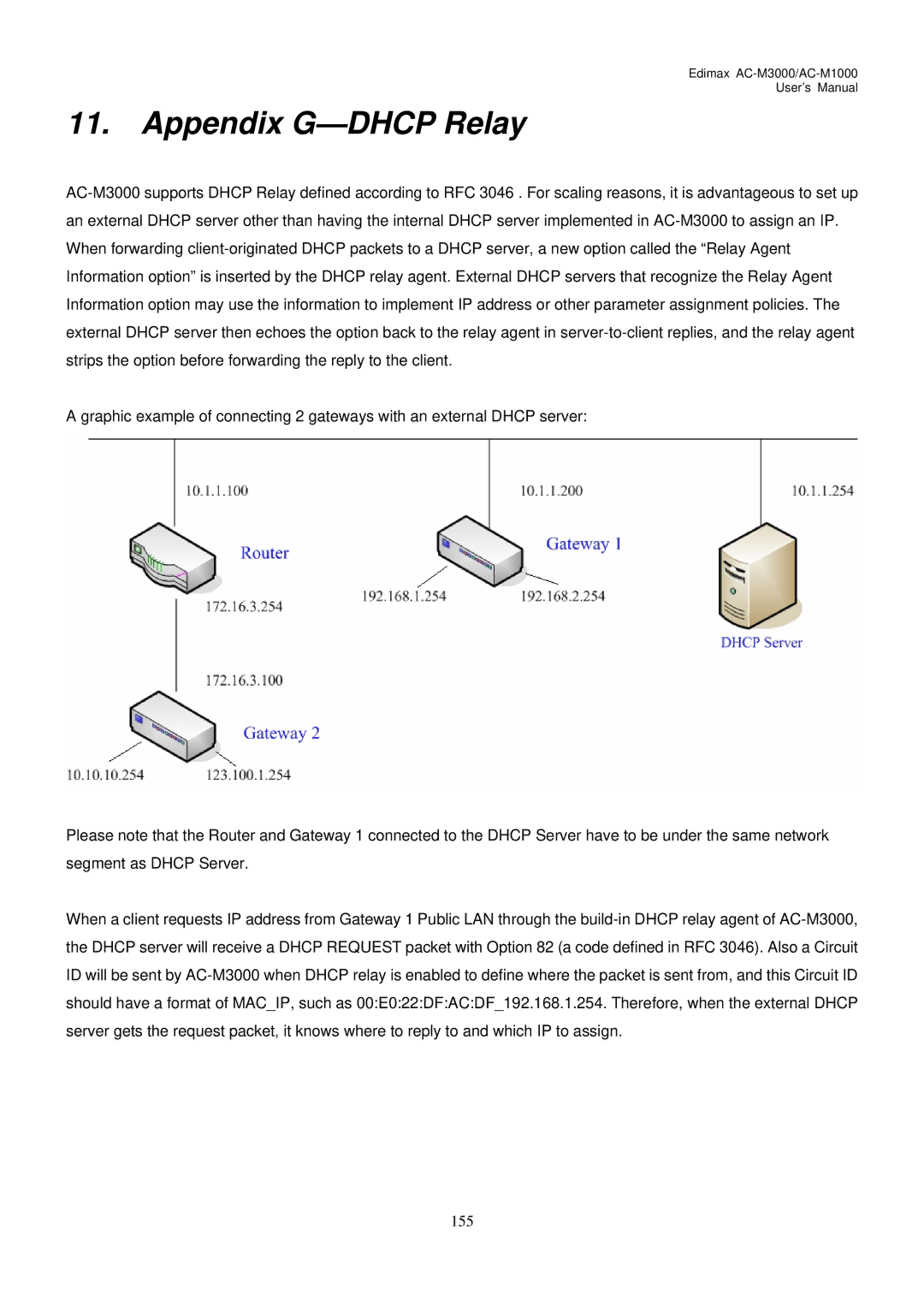 Edimax Technology AC-M1000, AC-M3000 user manual Appendix G-DHCP Relay 