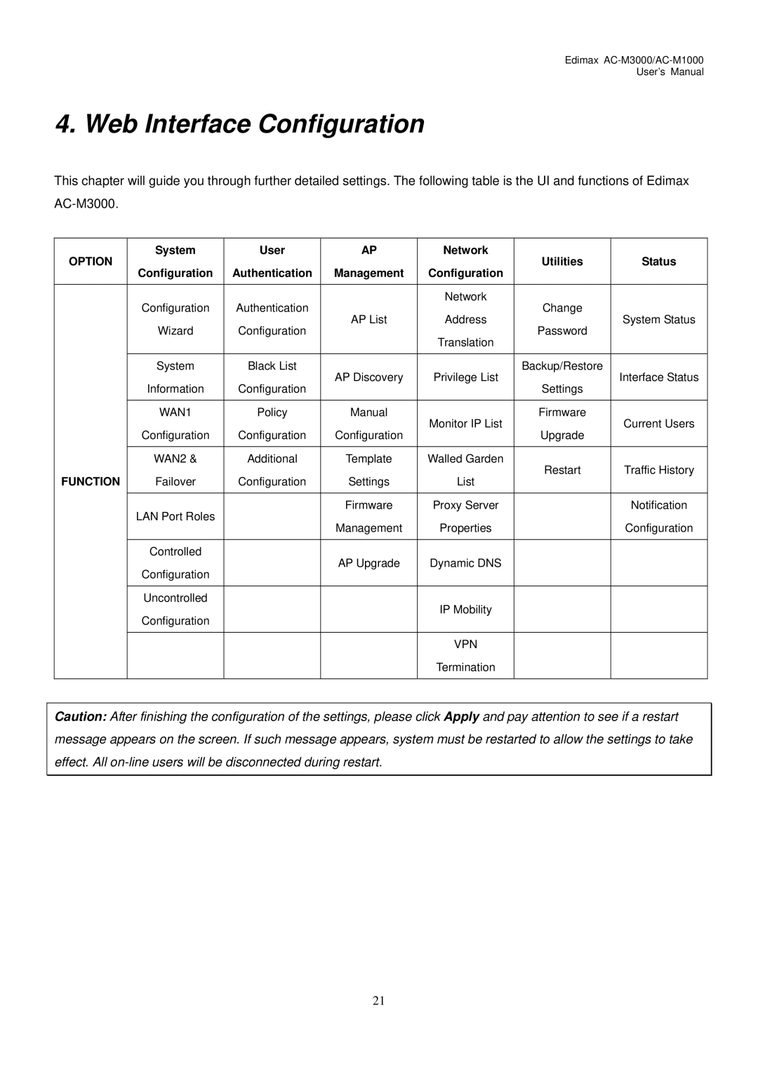 Edimax Technology AC-M1000, AC-M3000 user manual Web Interface Configuration 