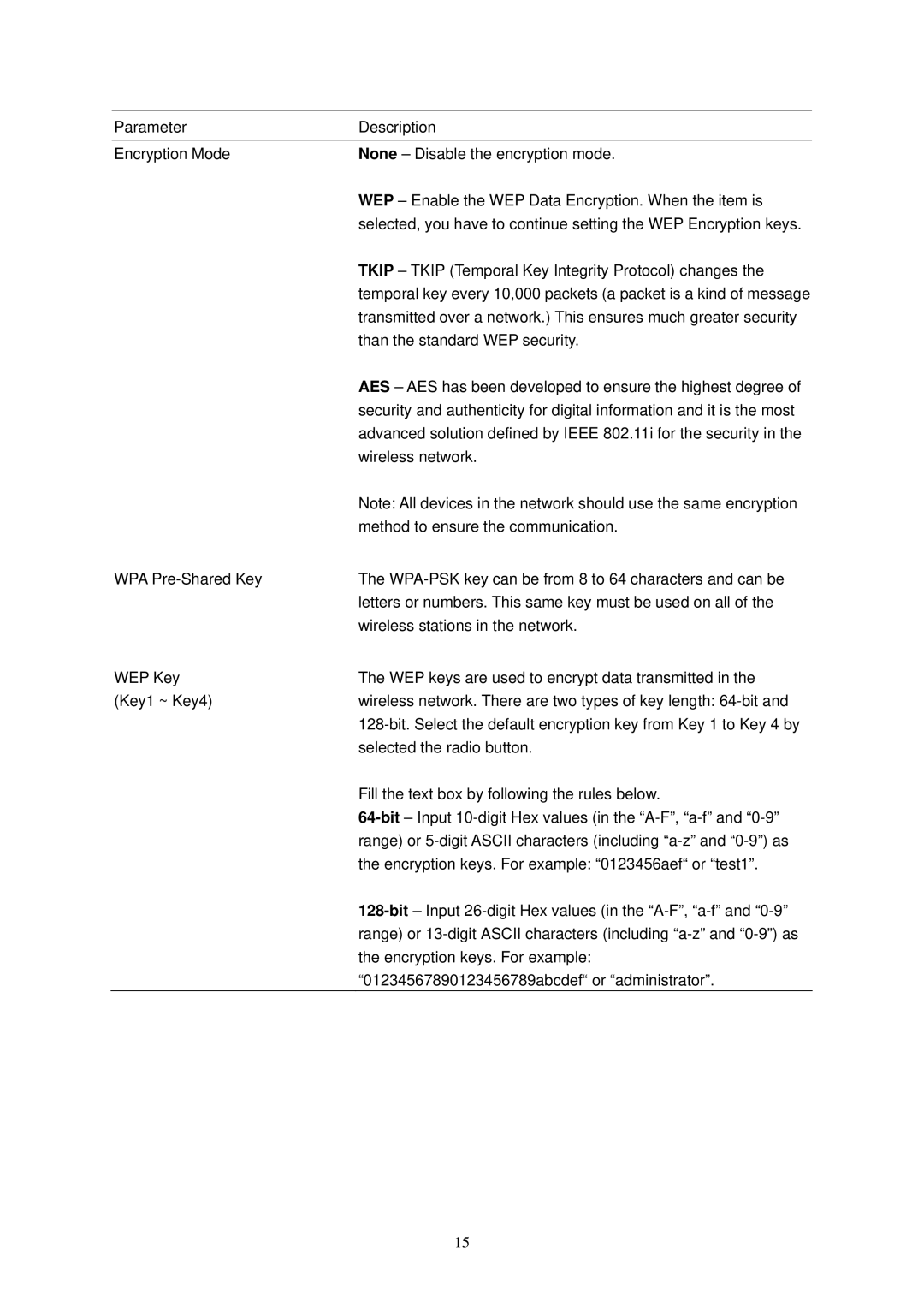 Edimax Technology Adaptor user manual 