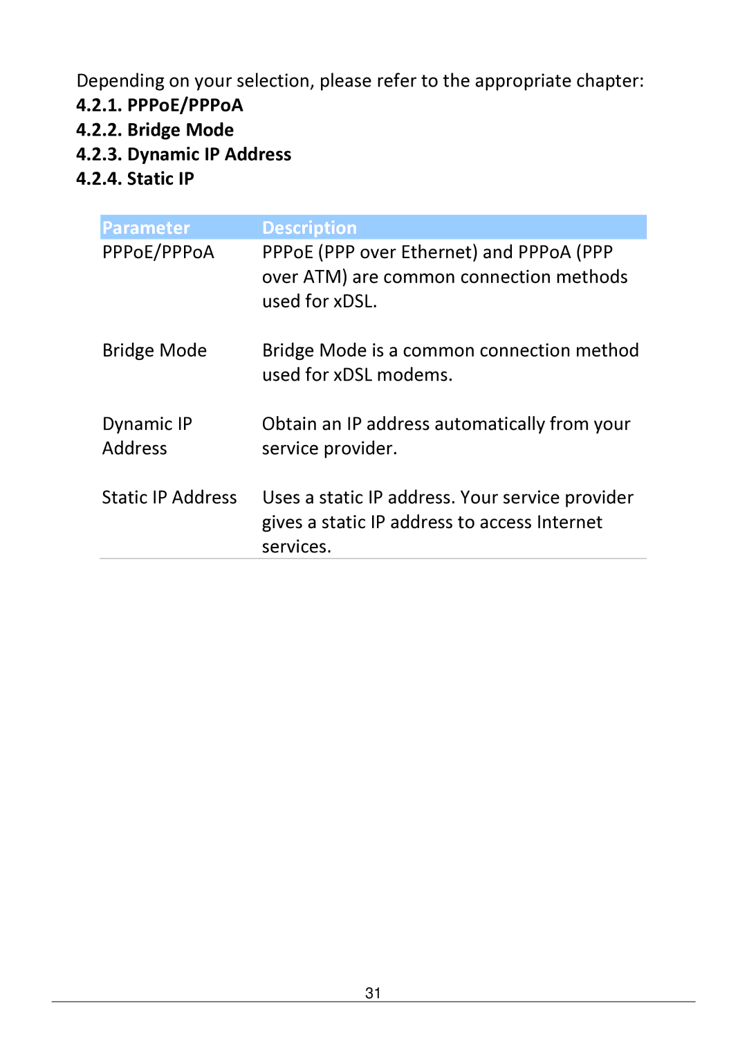 Edimax Technology AR-7182WNB manual PPPoE/PPPoA Bridge Mode Dynamic IP Address Static IP, Description 