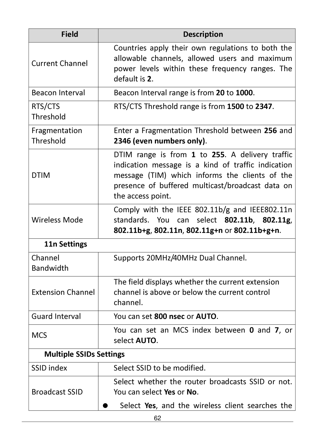 Edimax Technology AR-7182WNB manual Even numbers only, 802.11b+g, 802.11n, 802.11g+n or 802.11b+g+n 11n Settings 