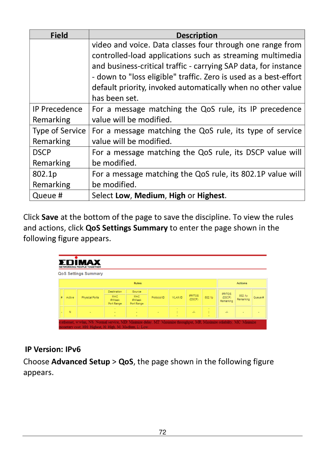 Edimax Technology AR-7182WNB manual Dscp, Select Low , Medium , High or Highest, IP Version IPv6 