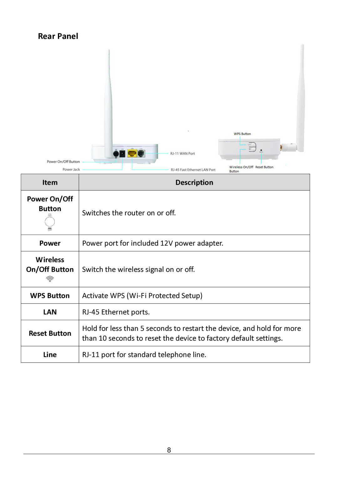 Edimax Technology AR-7182WNB manual Rear Panel 