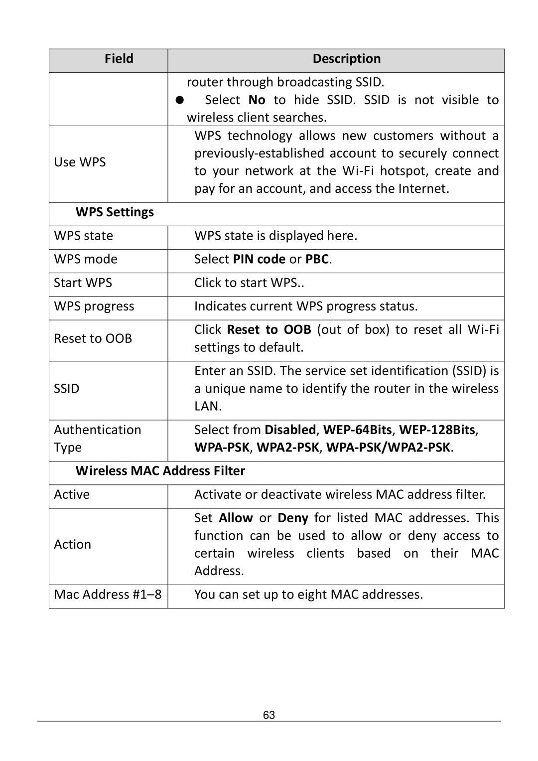 Edimax Technology AR-7186WNB manual WPS Settings, Select PIN code or PBC, Select from Disabled , WEP-64Bits , WEP-128Bits 