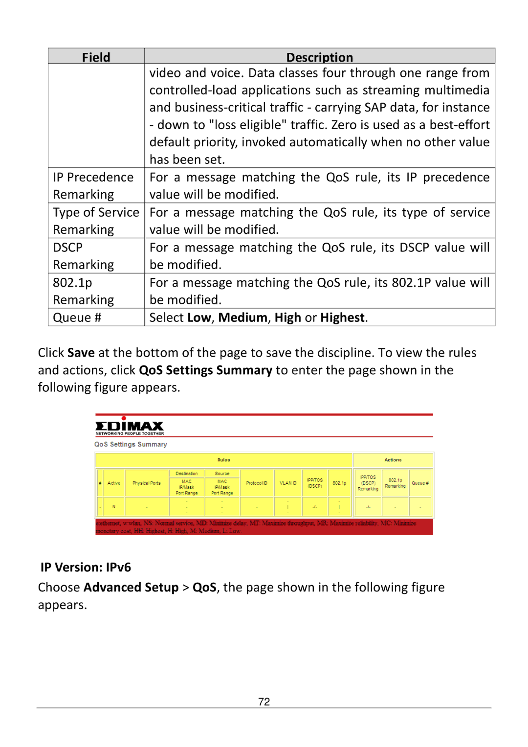 Edimax Technology AR-7186WNB manual Dscp, Select Low , Medium , High or Highest, IP Version IPv6 