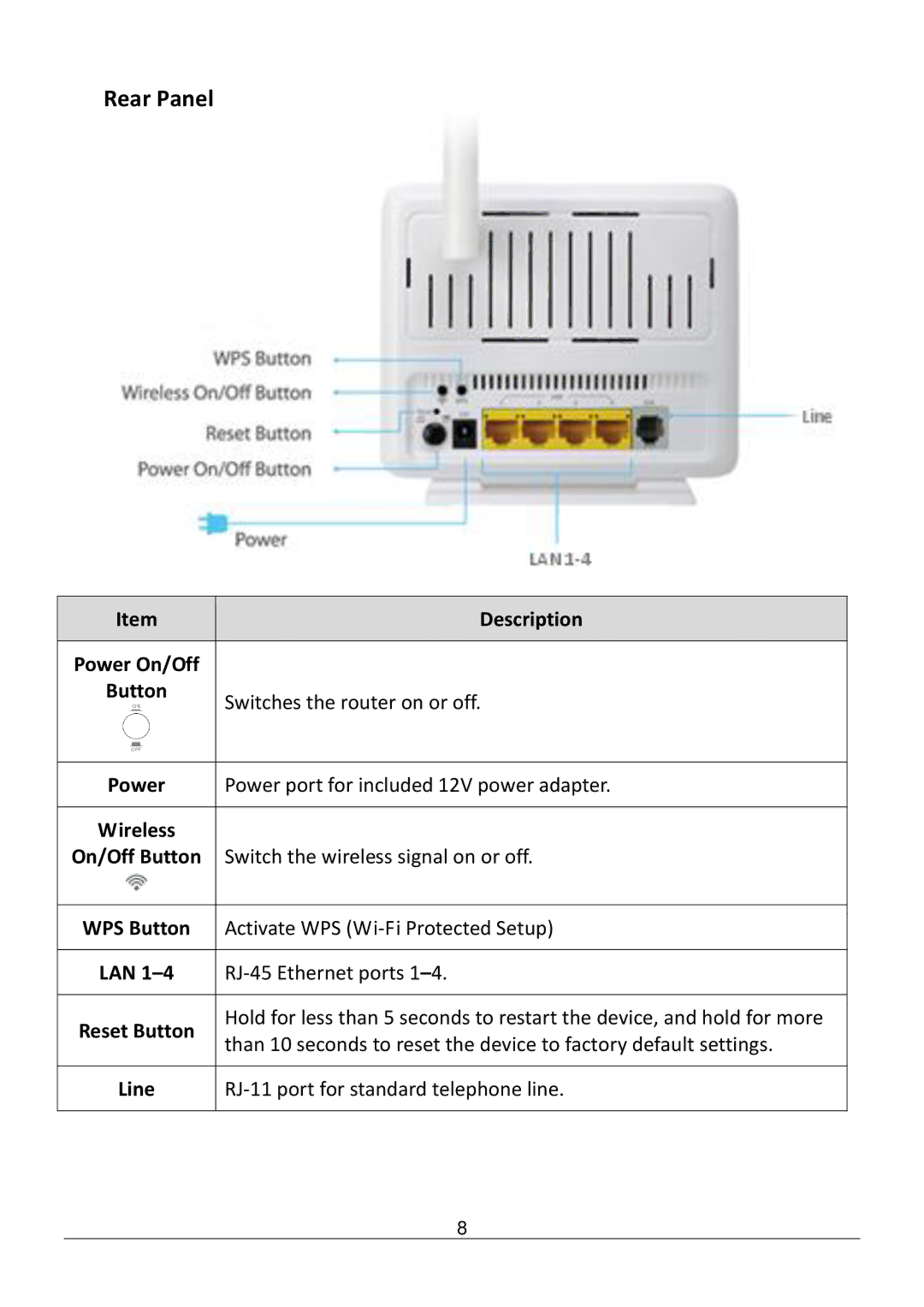 Edimax Technology AR-7186WNB manual Rear Panel 