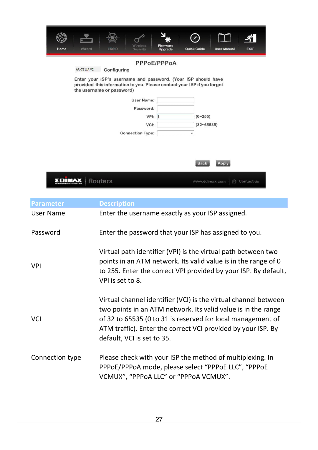 Edimax Technology AR-7211B V2 manual Vpi Vci 