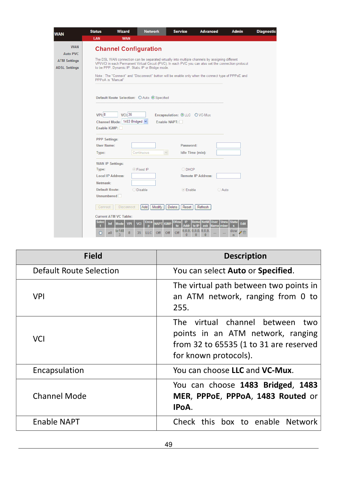 Edimax Technology AR-7211B V2 manual Vpi, MER, PPPoE, PPPoA, 1483 Routed or IPoA 