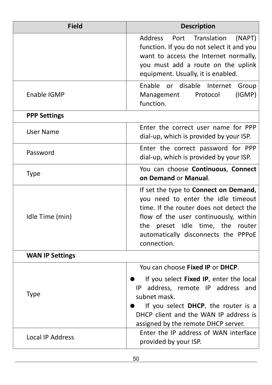 Edimax Technology AR-7211B V2 manual PPP Settings, On Demand or Manual, WAN IP Settings 