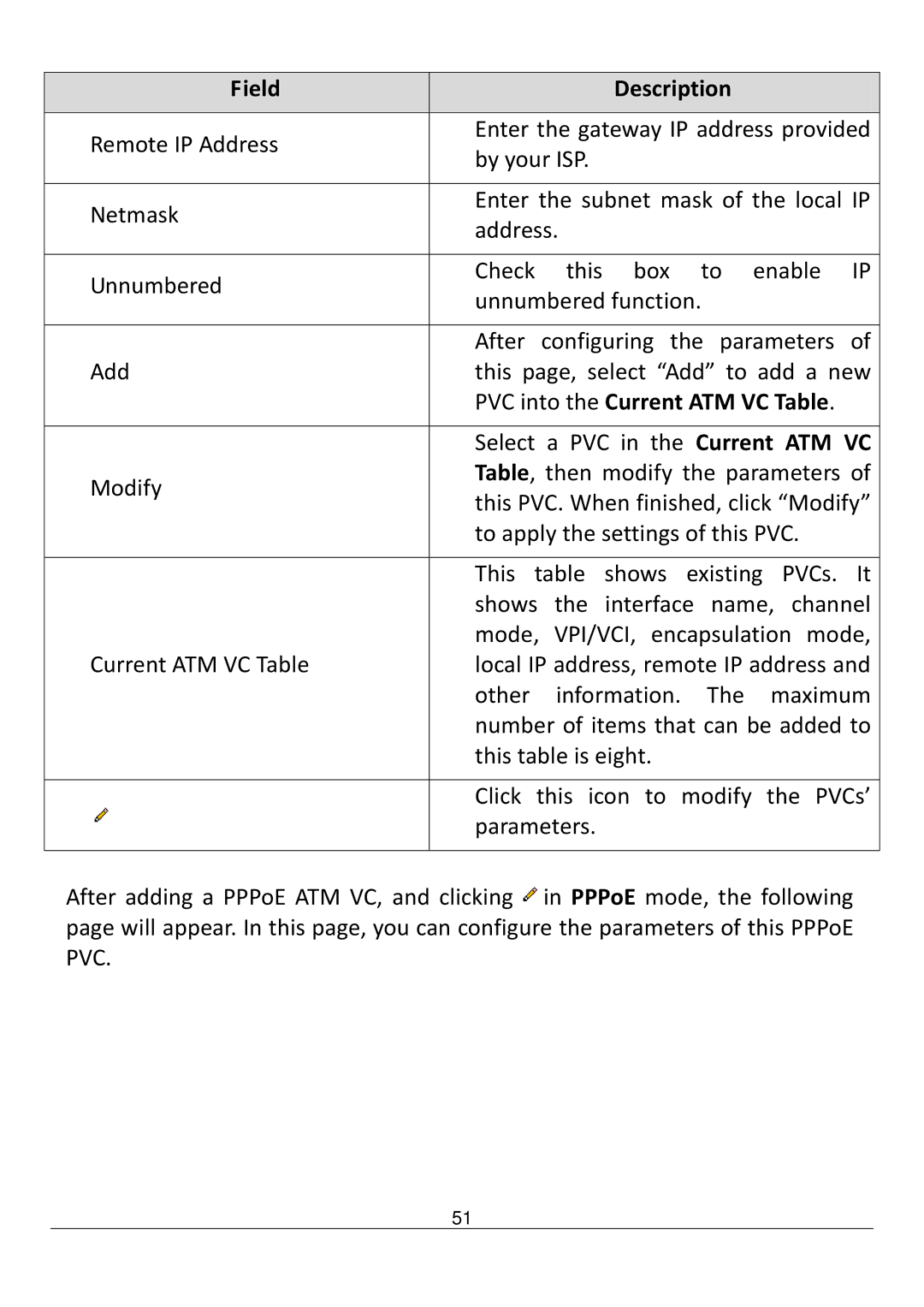 Edimax Technology AR-7211B V2 manual PVC into the Current ATM VC Table 