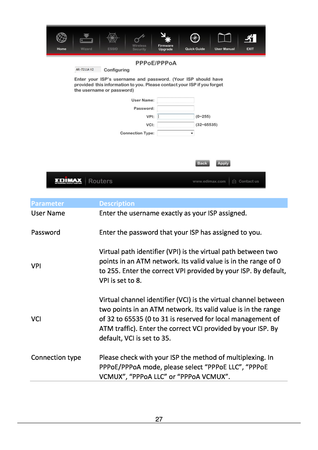 Edimax Technology AR-7211B V2 manual Parameter, User Name Password VPI VCI Connection type, Description 