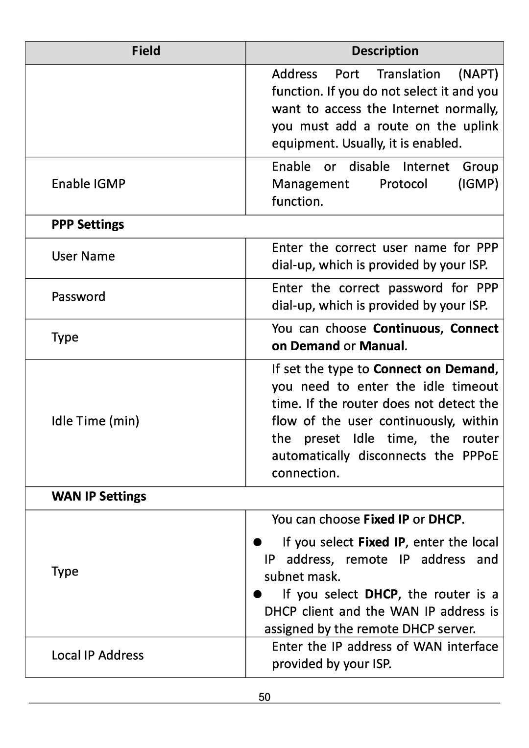 Edimax Technology AR-7211B V2 manual PPP Settings, on Demand or Manual, WAN IP Settings, Field, Description 