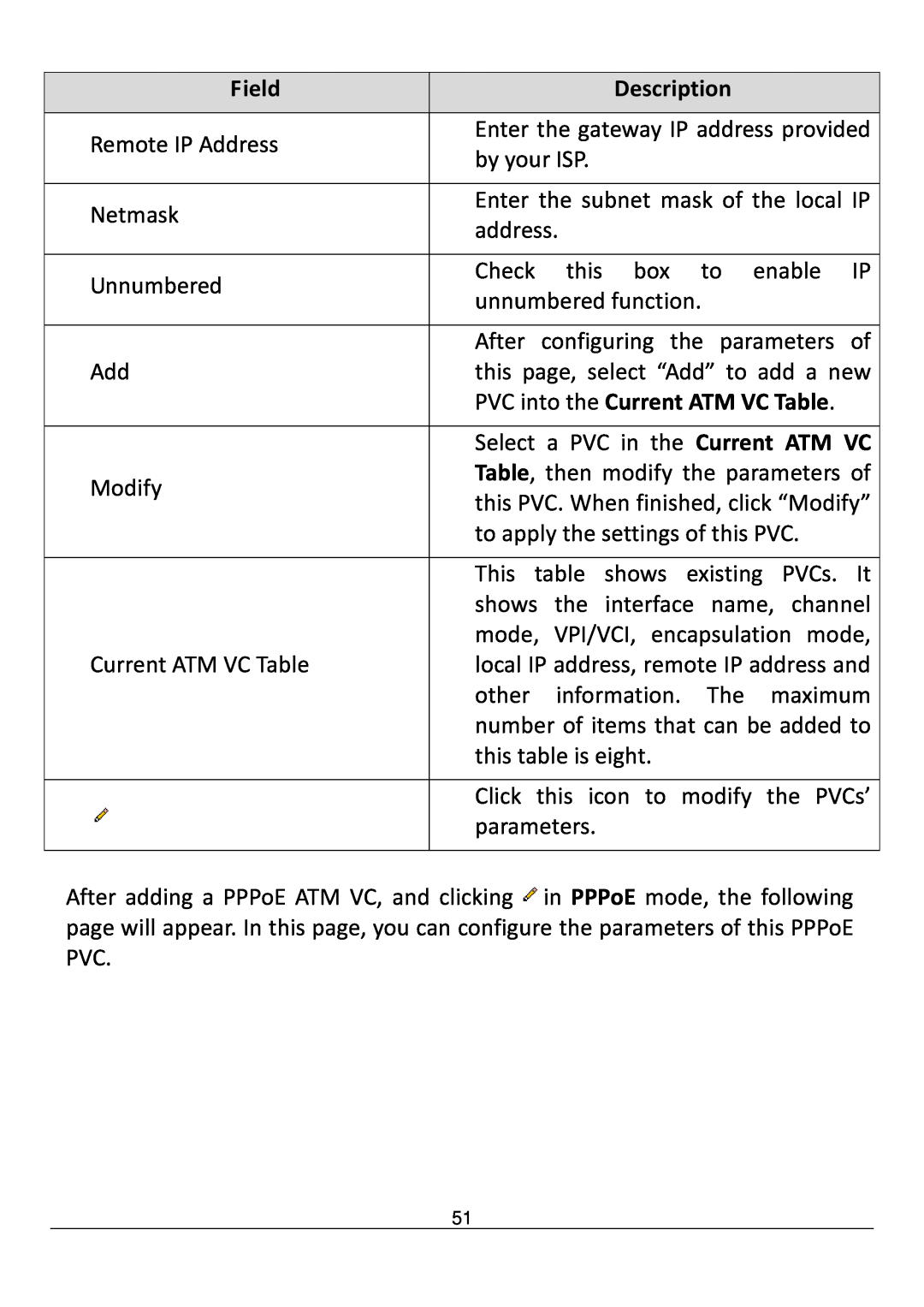 Edimax Technology AR-7211B V2 manual PVC into the Current ATM VC Table, Field, Description 