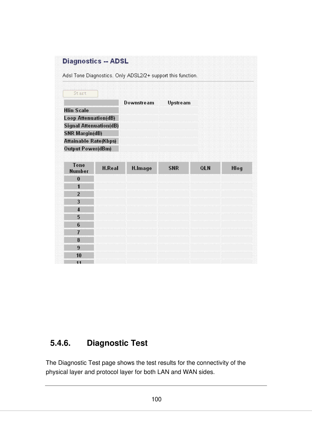 Edimax Technology AR-7266WNB, AR-7266WNA manual Diagnostic Test 